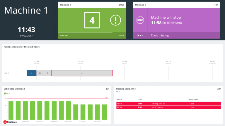 The Manufacturing Management Software (MMS) control suite ensures that order due dates are met by showing the resource needs and scheduling the manufacturing of batches based on resource availability. 