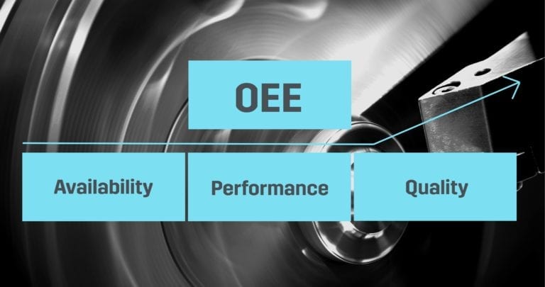 OEE (Overall Equipment Efficiency) is one of the most important performance indicators in a metalworking company.