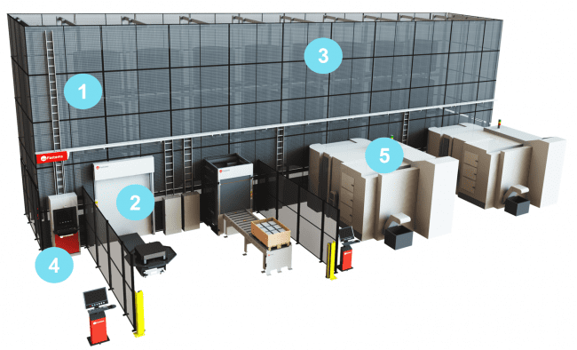Fastems | Everything About Flexible Manufacturing Systems