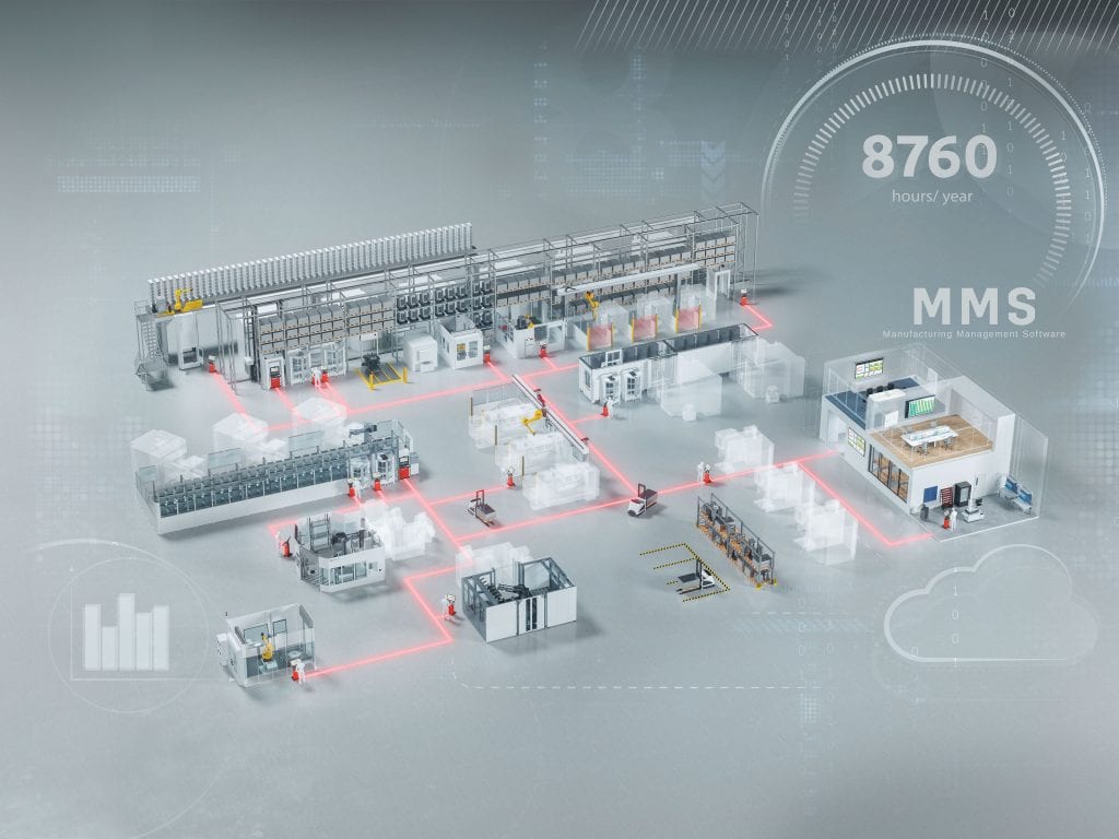 Fastems offering as a factory picture