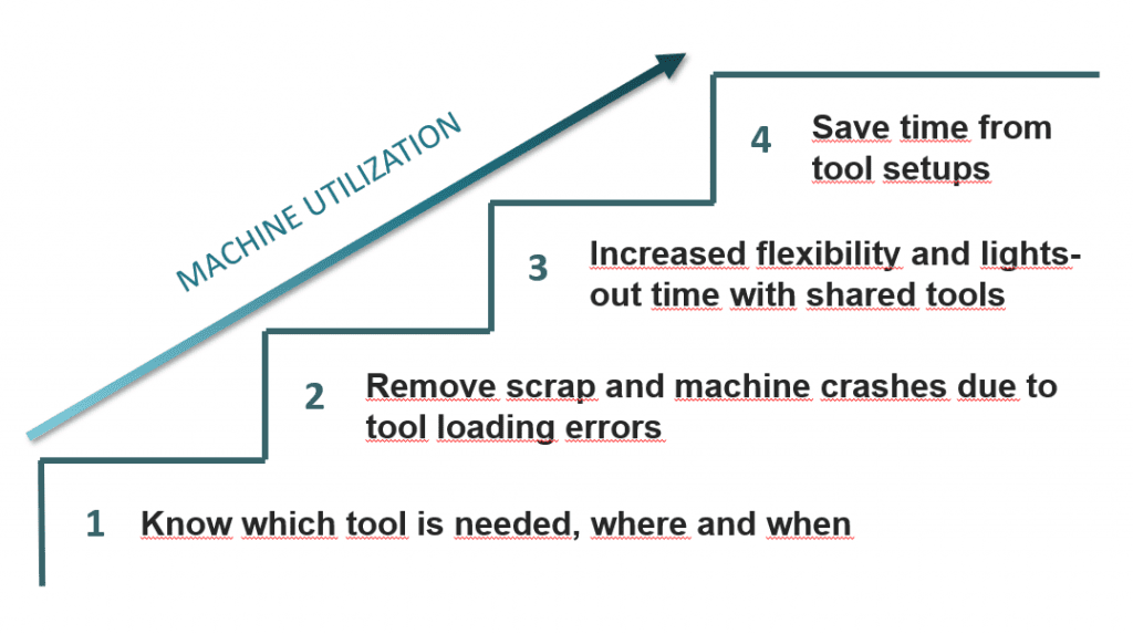 cutting_tool_management
