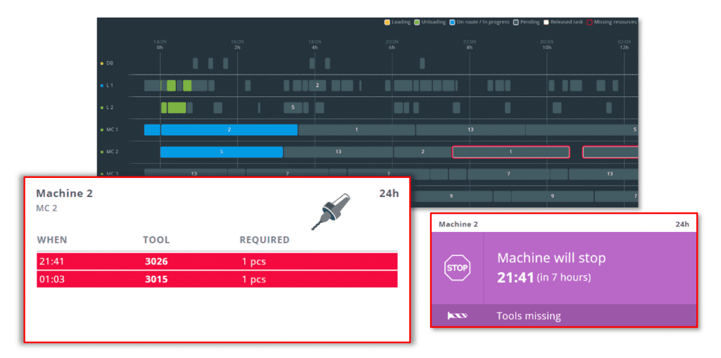 predictive-tool-management