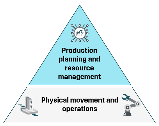 Types of CNC automation