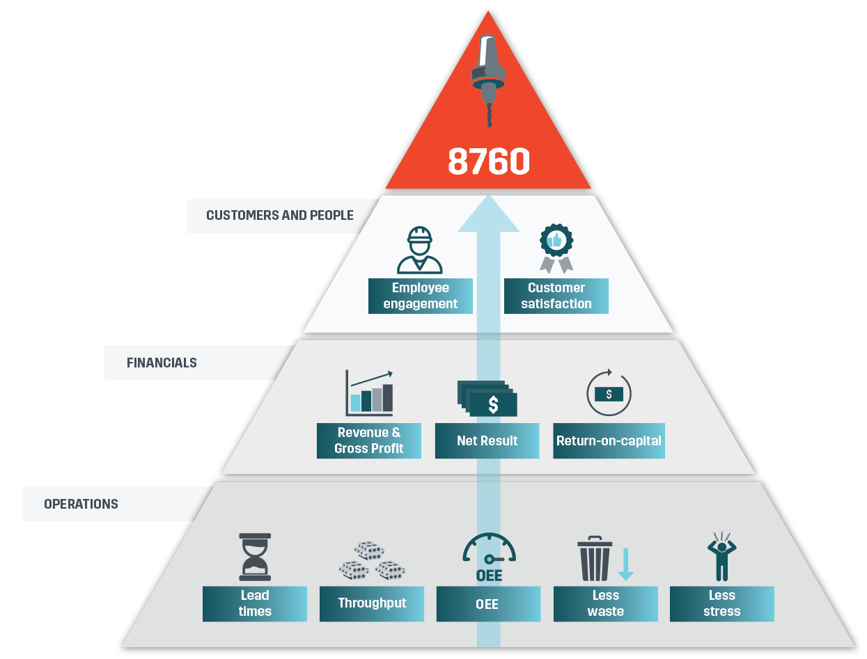 GROB Systems - The productivity of your GROB machine is