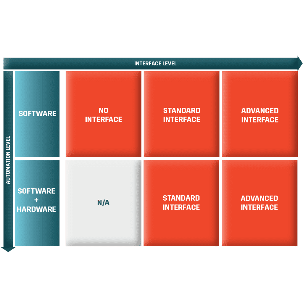 machine tool automation interfaces