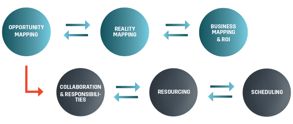 automation project for existing machine tools