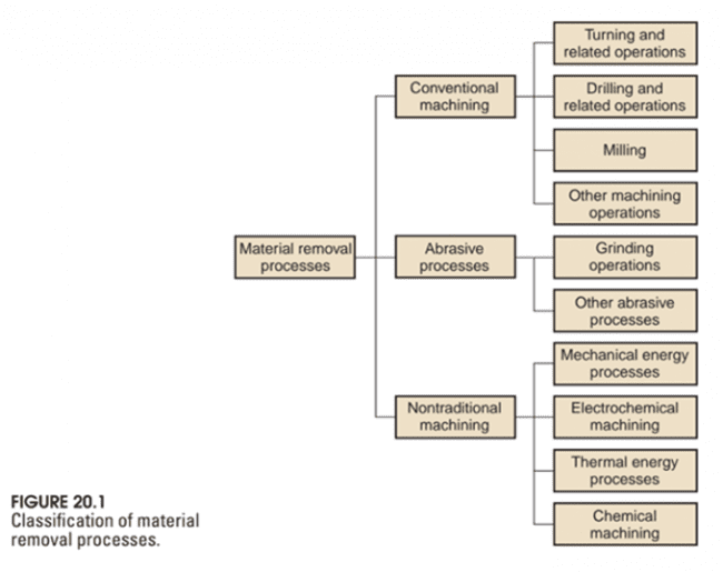 CNC machining | Definition | Processes | Machinery | Automation