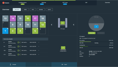 FPT can be controlled easily with single-screen UI, equipped with drag-and-drop production orders