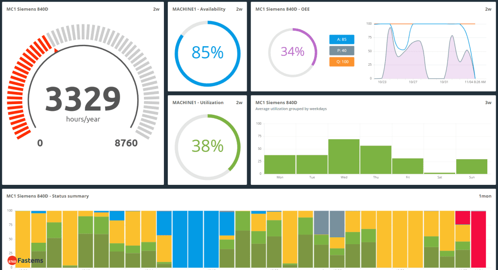 MMS Dashboard View