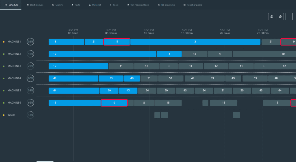 MMS Scheduling View with missing resources