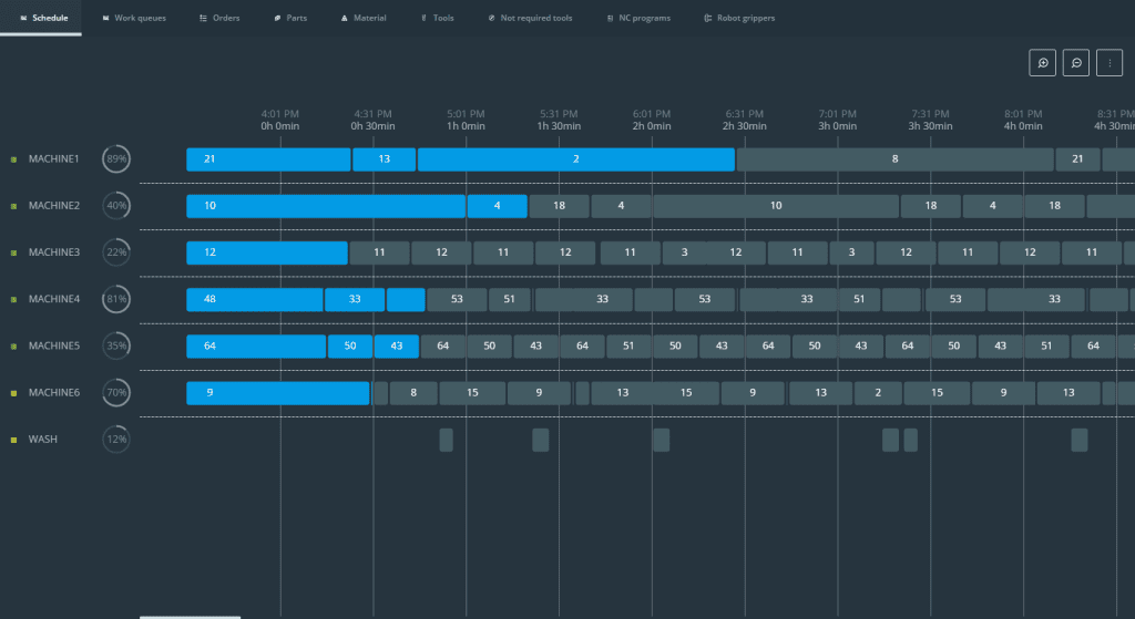 MMS Scheduling View