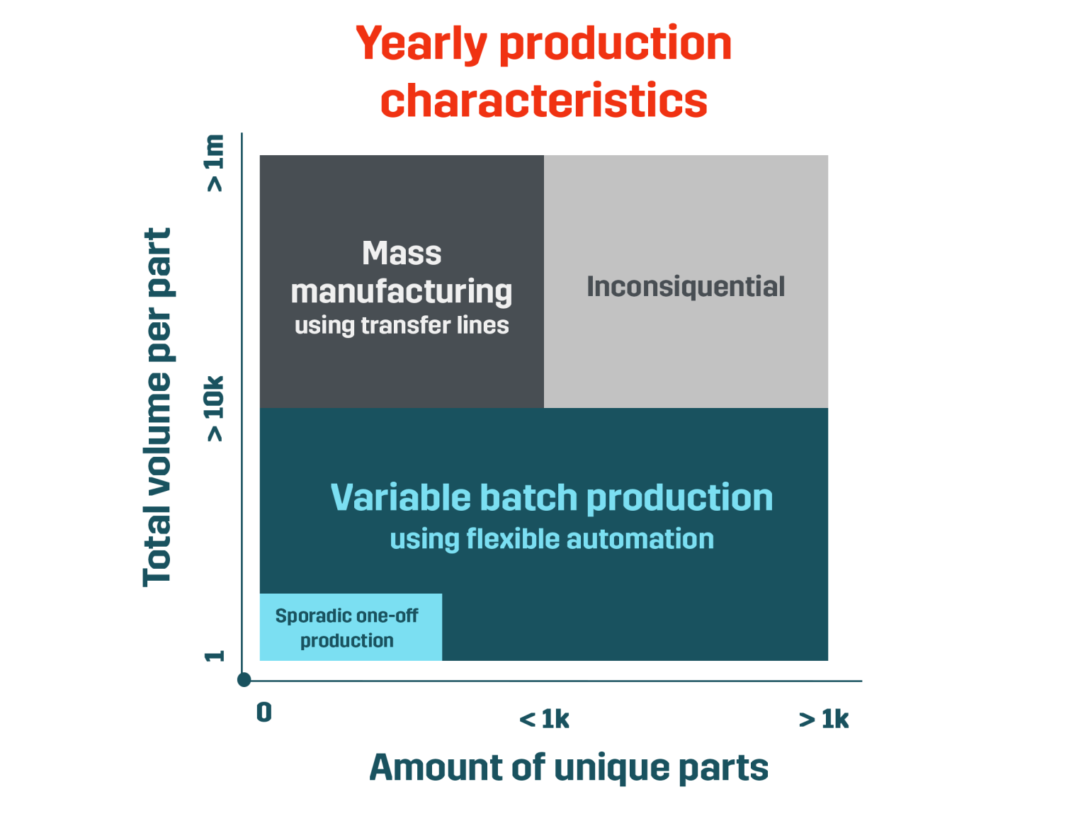 Fastems Automating High Mix Low Volume
