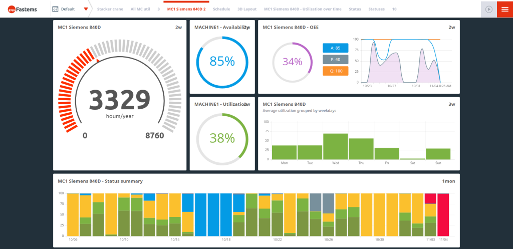 Dashboard of Fastems Manufacturing management Software MMS