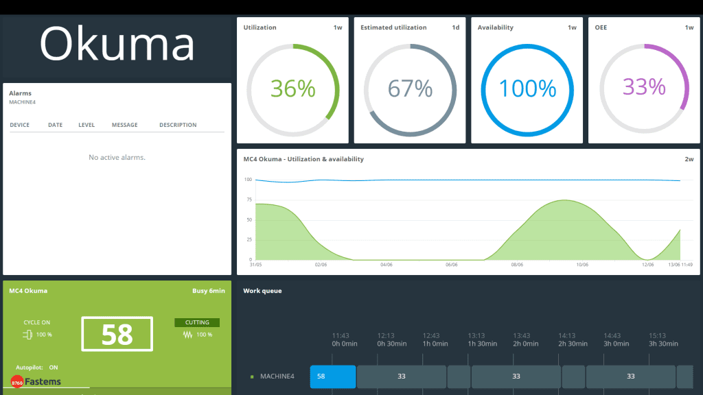 Manufacturing Management Software with OKUMA