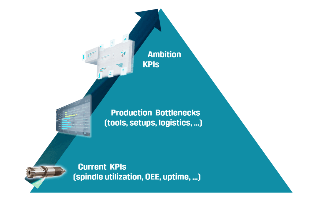 Planning a CNC automation investment