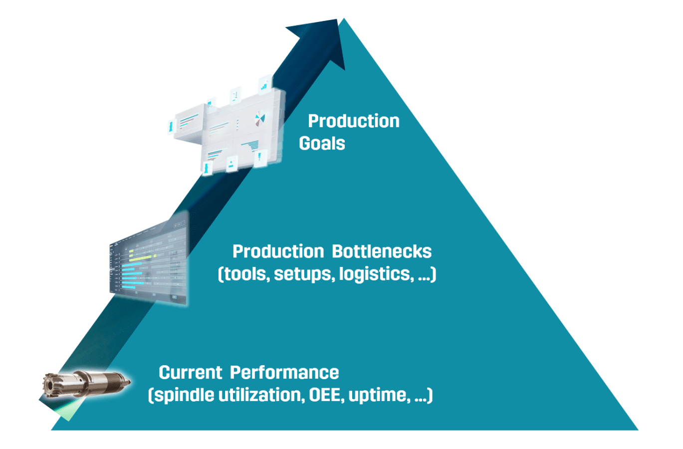 Fastems Controller Fastems - Leader in CNC automation