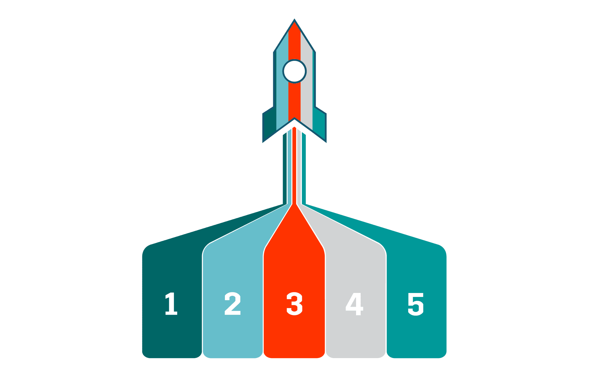 Rocket Number Check Download: CNC Automation Checklist - Fastems