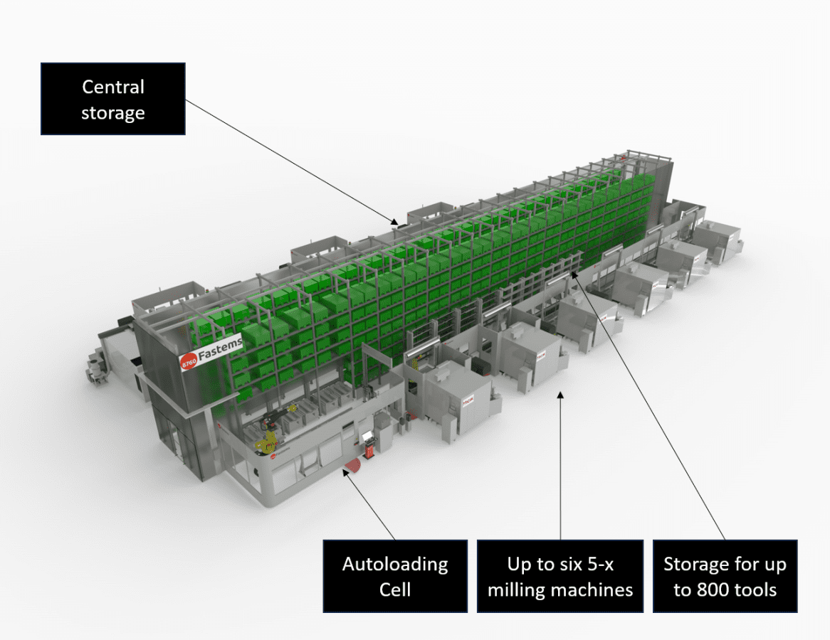 Rodin Machine Ring Case Rodin Machining / Fastems CNC Automation