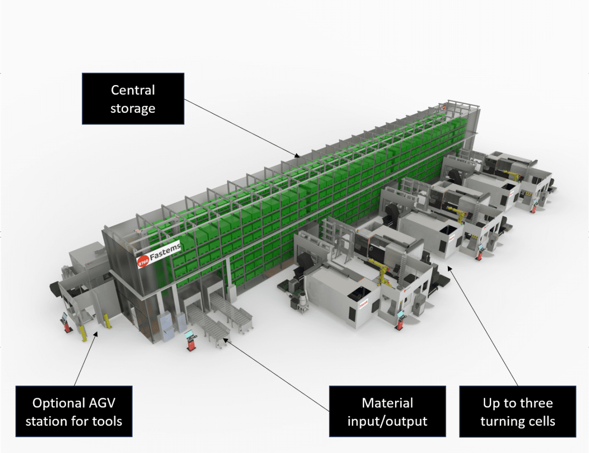 Rodin Machine Ring Case Rodin Machining / Fastems CNC Automation